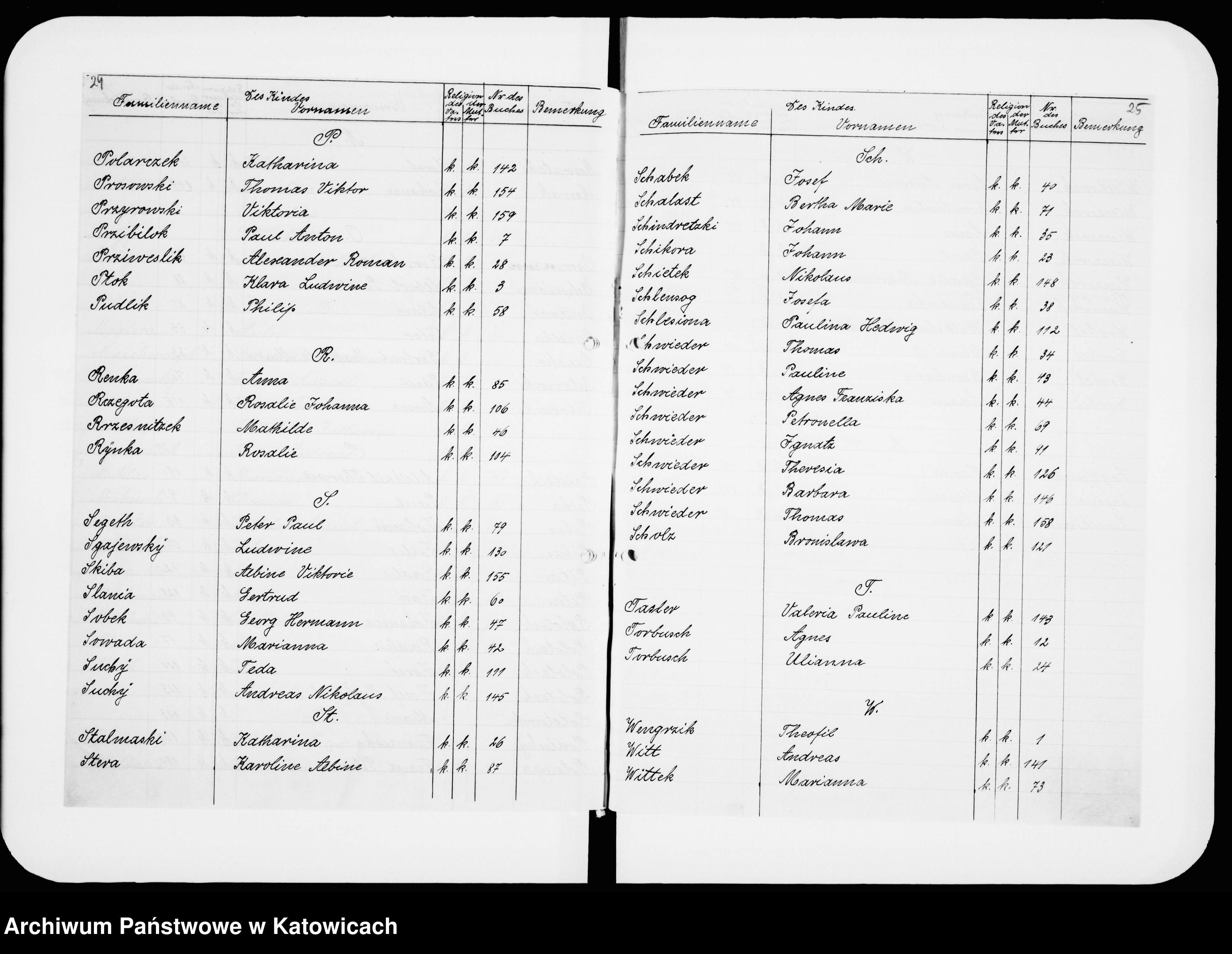 Skan z jednostki: Skorowidz do ksiąg urodzeń