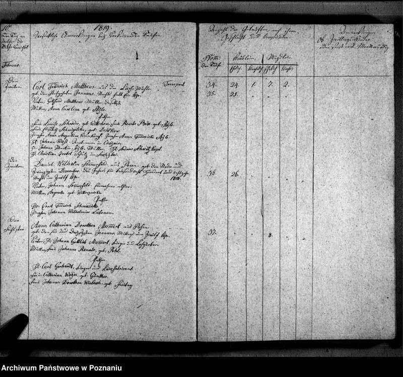 Obraz 13 z jednostki "Duplikat der Getauften, Getrauten, Verstorbenen"