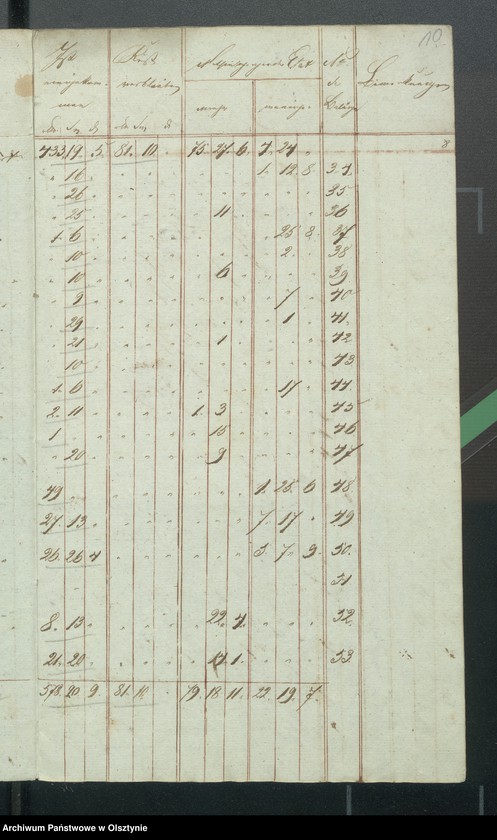 image.from.unit.number "Kirchen Kassen Rechnung von den beiden ewangelischen Kirchen zu Riesenburg"