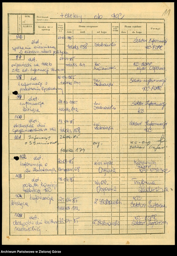 image.from.unit.number "Teleksy z KW do KC, styczeń - maj 1985"
