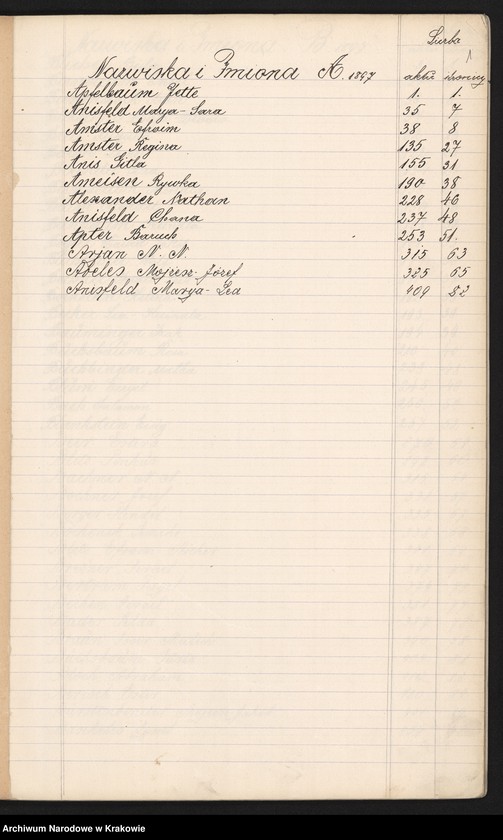 image.from.unit.number "Index wpisów zejścia osób wyznania Mojżeszowego na rok 1897"