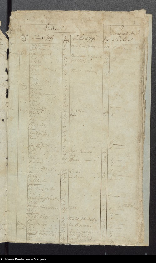 image.from.unit.number "Seelen Tabelle in der Pasenheimschen Gemeinde"