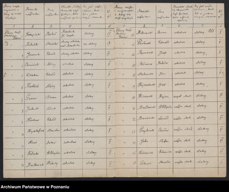 Obraz 12 z jednostki "[Spisy urzędników skarbowych zatrudnionych w urzędach skarbowych Wielkopolskiej Izby Skarbowej]"