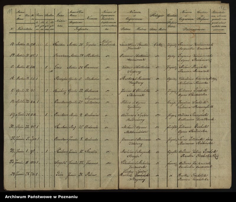 image.from.unit.number "Liber baptisatorum"
