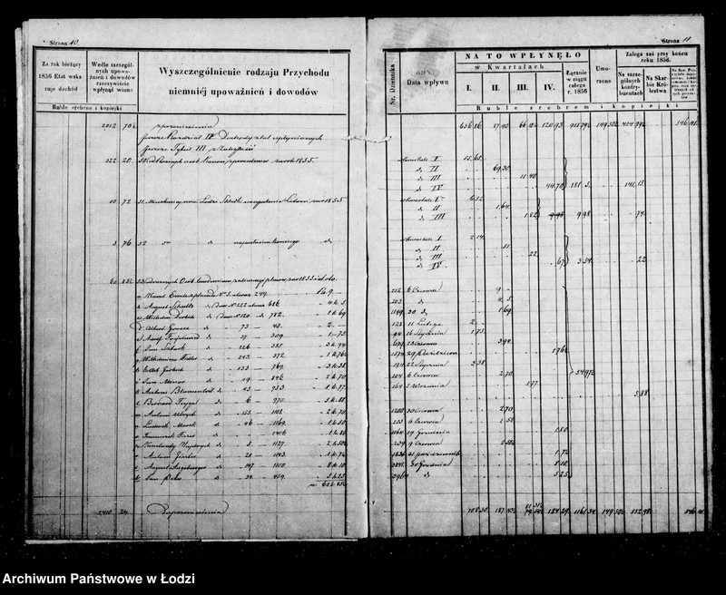 Obraz 10 z jednostki "Manuał przychodu i wydatku kasy ekonomicznej m. Łodzi oraz regestr funduszów przechodnich, wykaz forszusów, wykaz zaległości funduszów przechodnich na r. 1856"