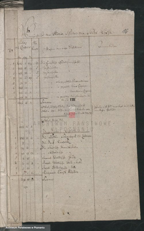 image.from.unit.number "Brechnung der Activorum et Passivorum der Stadt Lissa; język niemiecki"