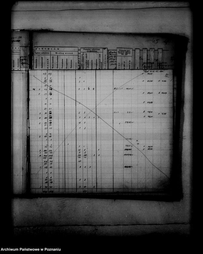 Obraz 16 z jednostki "Sprawy parcelacyjne zestawienie /wykaz/ parcelacji rządowej, prywatnej /z terenów powiatów- bydgoskiego, inowrocławskiego, szubińskiego, wyrzyskiego/"