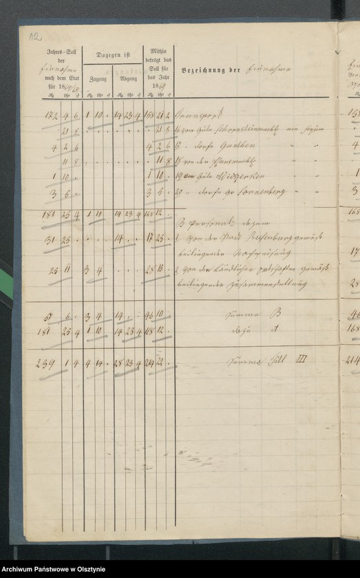 image.from.unit.number "Jahres Rechnung den beiden ewangelischen Kirchen zu Riesenburg"