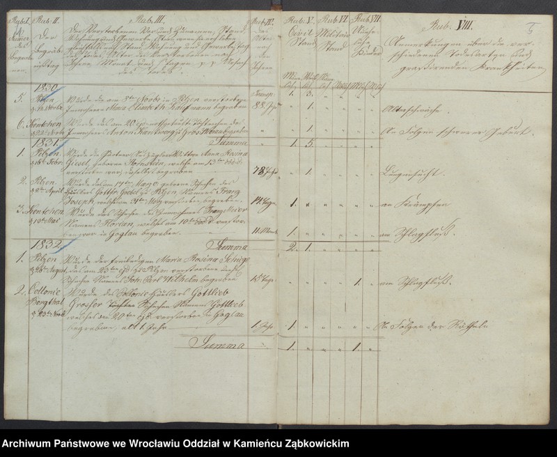 image.from.unit.number "Amtsgericht Schweidnitz Duplikat Begräbnis Buch der Pfarr-Kirche zu Goglau (katholische)"