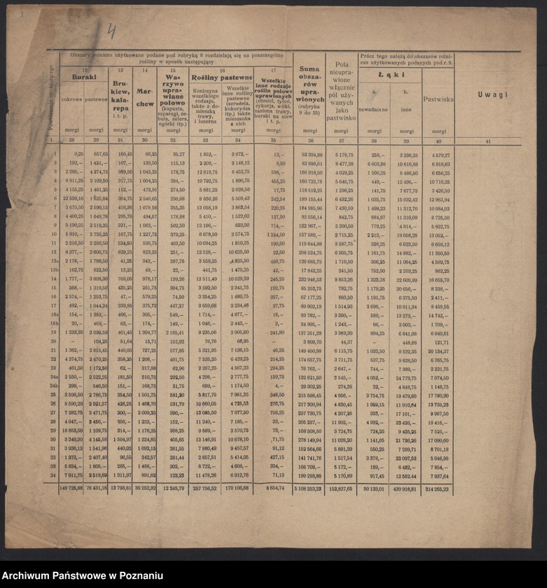 Obraz 5 z jednostki "[Wyniki stwierdzenia powierzchni zasiewów w Księstwie Pomorskim w czerwcu 1919 roku, wyniki oszacowania plonów roślin okopowych w 1919 roku i wyniki spisu żywego inwentarza 15 XII 1919 roku]"