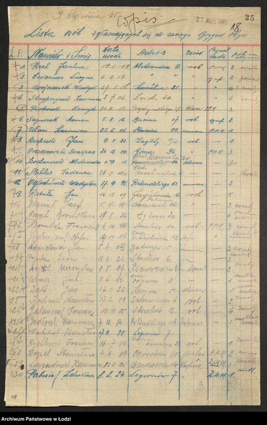 Obraz 19 z jednostki "Wykazy aktywu biorącego udział w reformie rolnej"