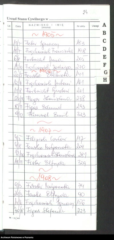 Obraz 17 z jednostki "[Skorowidz alfabetyczny do akt urodzeń za lata 1905-1912]"