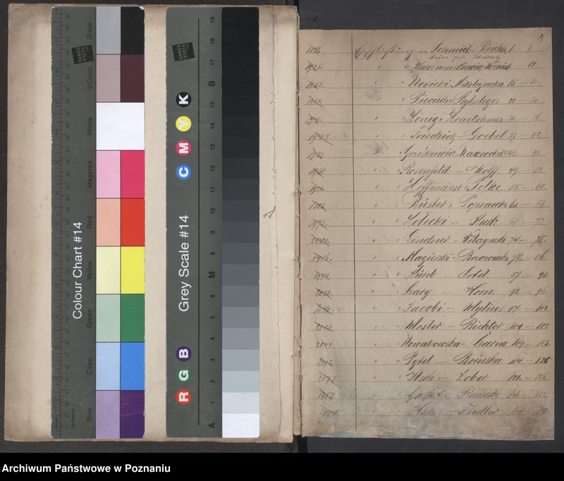 Obraz 3 z jednostki "Die von den Verlobten zum Aufgebot beigebrachten Urkunden pro 1877"