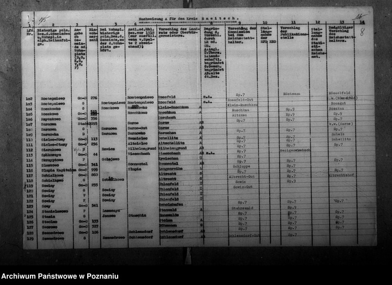 Obraz 12 z jednostki "Zmiany nazw miejscowości w powiecie rawickim"