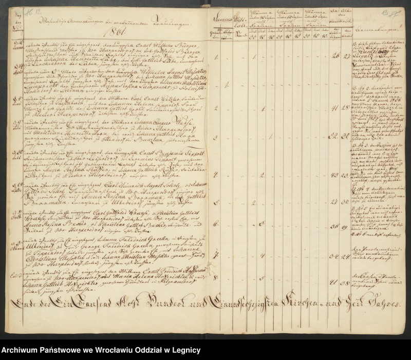 image.from.unit.number "Duplicat der Harpersdorfer Kirchenbücher von der Gemeinde Niederharpersdorf"