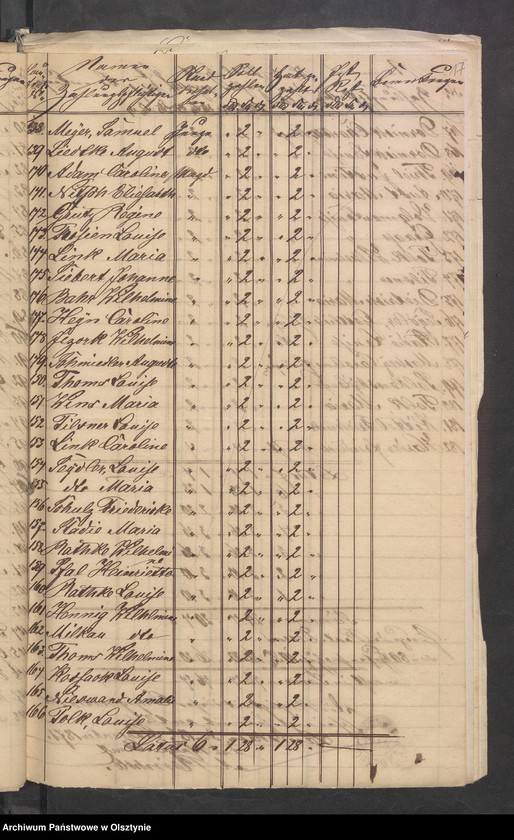 image.from.unit.number "Dezems-Consignation, verschiedene Kirchen Gefälle und Beläge"