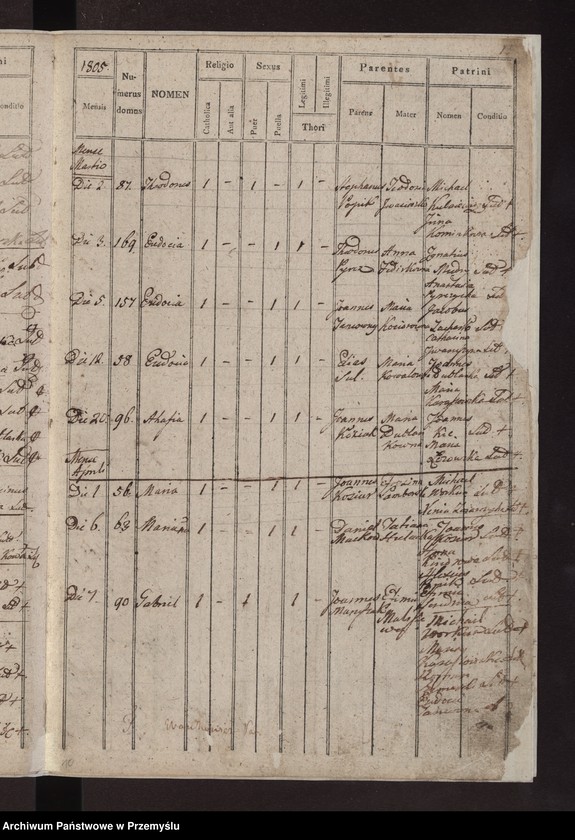 image.from.unit.number "Liber natorum […] pagi Łazy"