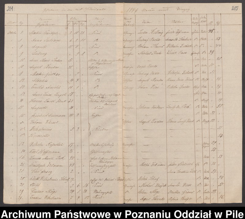 image.from.unit.number "Księgi metrykalne"