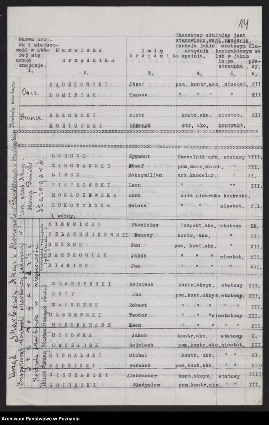 Obraz 16 z jednostki "[Spis urzędników skarbowych zatrudnionych w urzędach podległych Pomorskiej Izbie Skarbowej]"