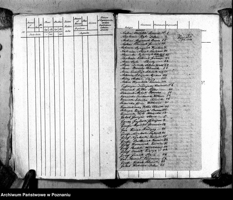 image.from.unit.number "Duplikat ochrzczonych, zaślubionych i zmarłych"