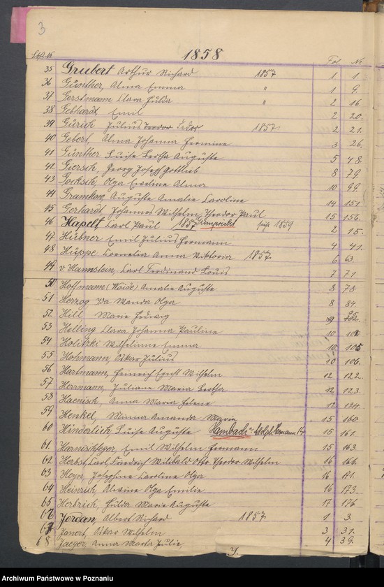 Obraz 5 z jednostki "[Skorowidz urodzeń]"