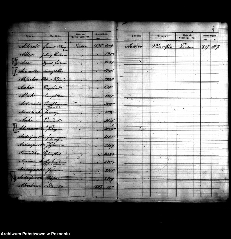 Obraz 5 z jednostki "Skorowidz nazwisk-akty urodzenia"