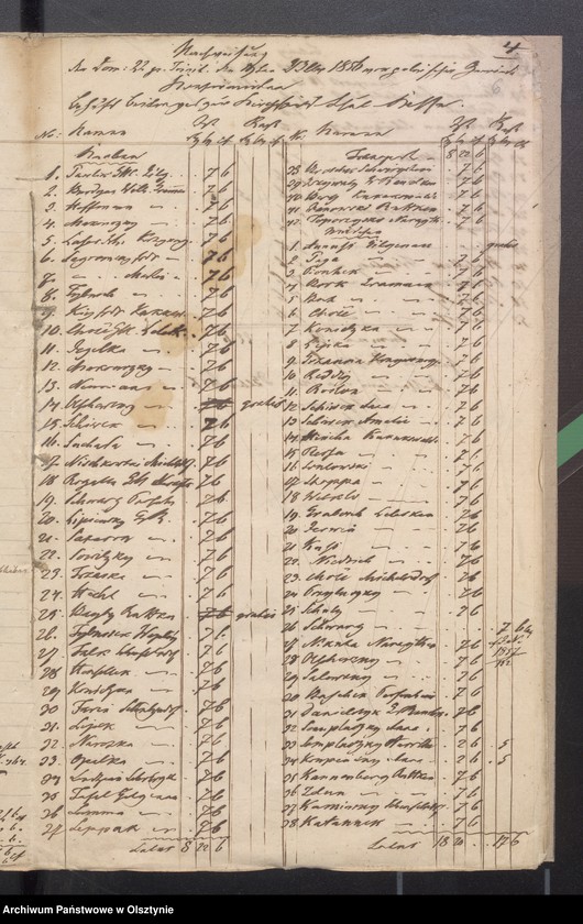 image.from.unit.number "Einnahme und Ausgabe Beläge zur Kirchspiels Schulkassen-Rechnung"