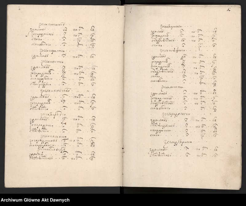 image.from.unit.number "Rejestry poborowe woj. wołyńskiego."