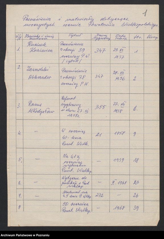 Obraz 9 z jednostki "Przemówienia i materiały dotyczące uroczystych rocznic powstania wielkopolskiego."