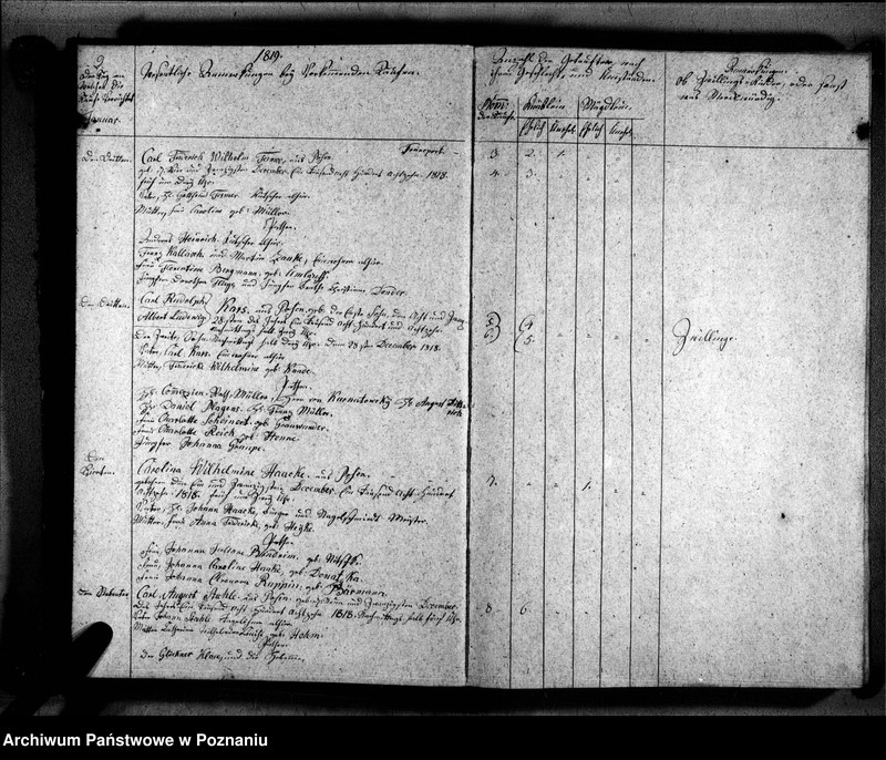 Obraz 5 z jednostki "Duplikat der Getauften, Getrauten, Verstorbenen"