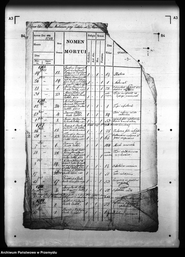 image.from.unit.number "[Kopie ksiąg metrykalnych parafii Czerteż z filiami Kostarowice, Zabłotce (dekanat Sanok)]"