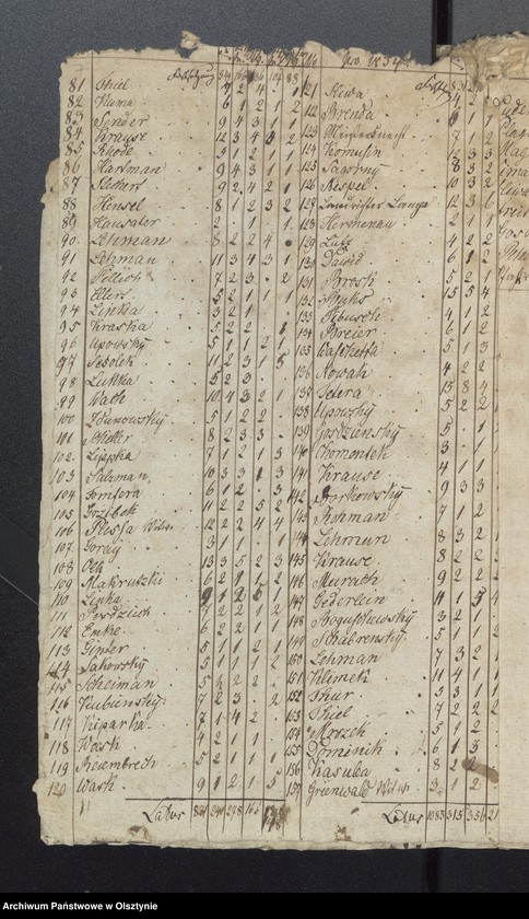 image.from.unit.number "Seelen Register des Kirchspiels Passenheim / za lata 1822-1831 brak, z 1821 r. jedynie Saborowen, z 1833 r.-tylko Gilgenau/"