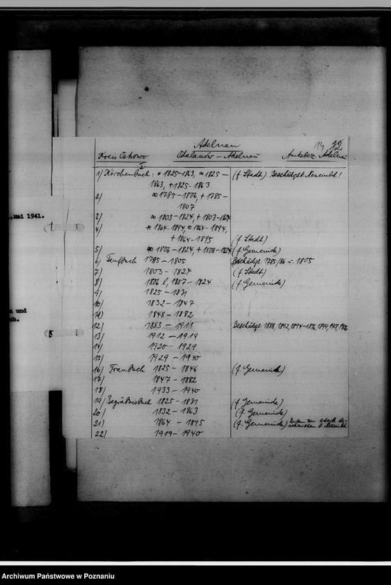 image.from.unit.number "Einziehungsprotokolle [ksiąg kościelnych] Kreis Ostrowo [Ostrów Wielkopolski]"