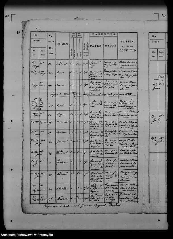 image.from.unit.number "[Kopie ksiąg metrykalnych parafii Wapowce z filiami Bełwin, Kuńkowce, Łętownia (dekanat Przemyśl)]"