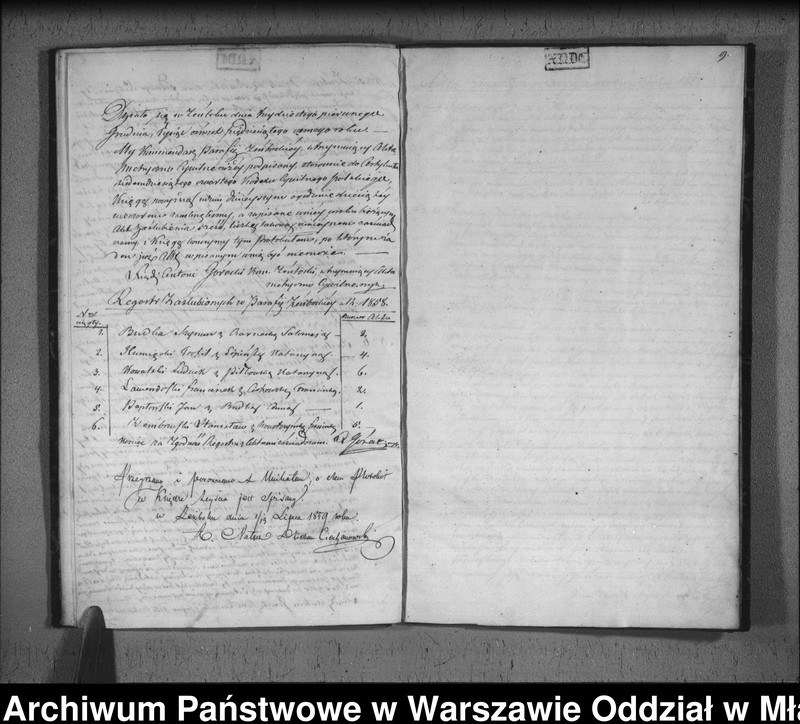 image.from.unit.number "Akta urodzin, małżeństw i zgonów"