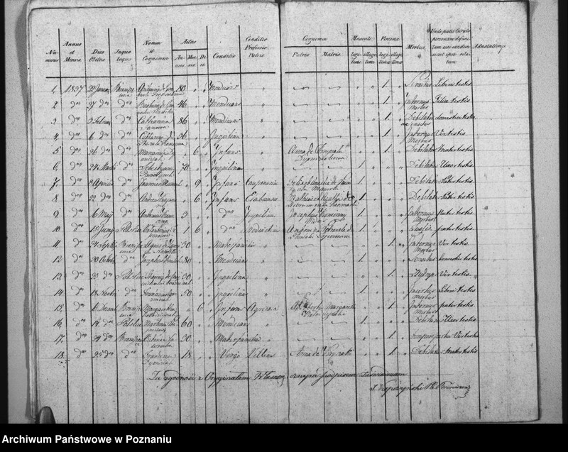 image.from.unit.number "Akta urodzeń, małżeństw i zgonu"