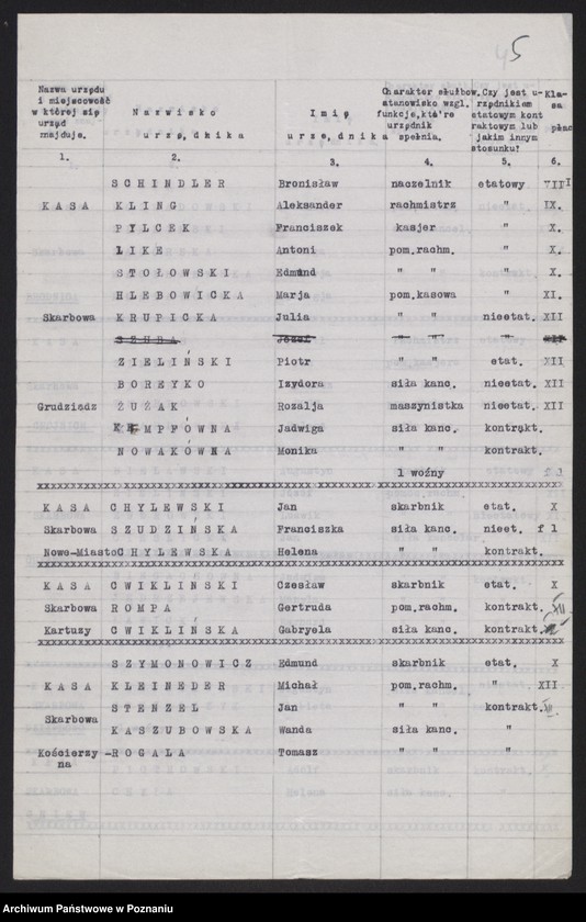 Obraz 7 z jednostki "[Spis urzędników skarbowych zatrudnionych w urzędach podległych Pomorskiej Izbie Skarbowej]"