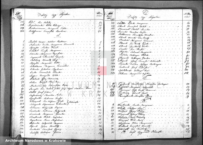 image.from.unit.number "AKTA. Urodzin; Uznania, i Przysposobienia Parafii Panny Maryi w Krakowie, sporządzone na Rok 1822. zaczynające się od Dnia Pierwszego Stycznia, a Konczące się w ostatnim Roku tegoz"