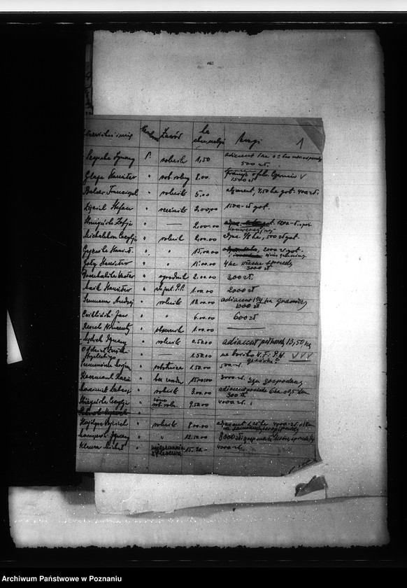 Obraz 5 z jednostki "Parcelacja majątku Czermin"