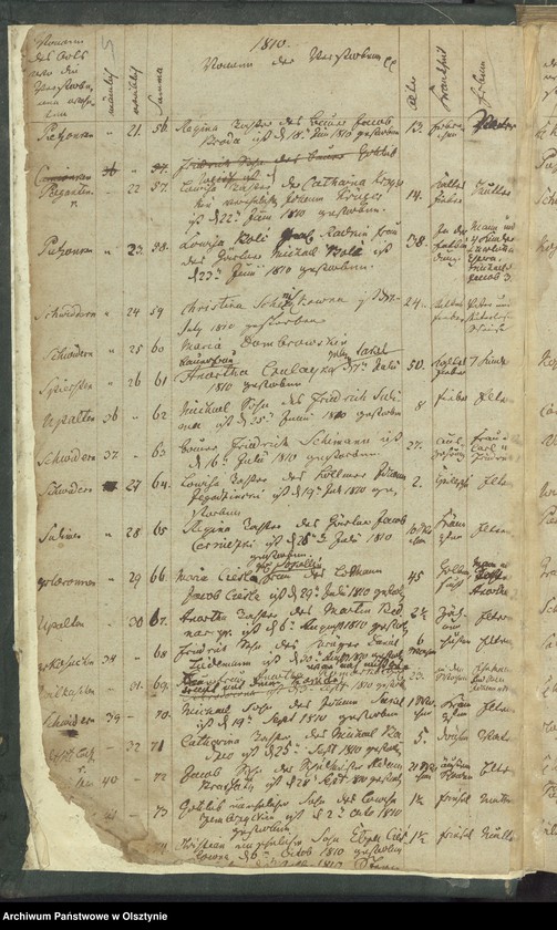 image.from.unit.number "Sterbe-Register"