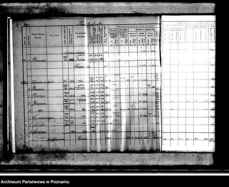 Obraz 12 z jednostki "Wykaz rozdysponowania ziemi na cele parcelacyjne powiatu nowotomyskiego"