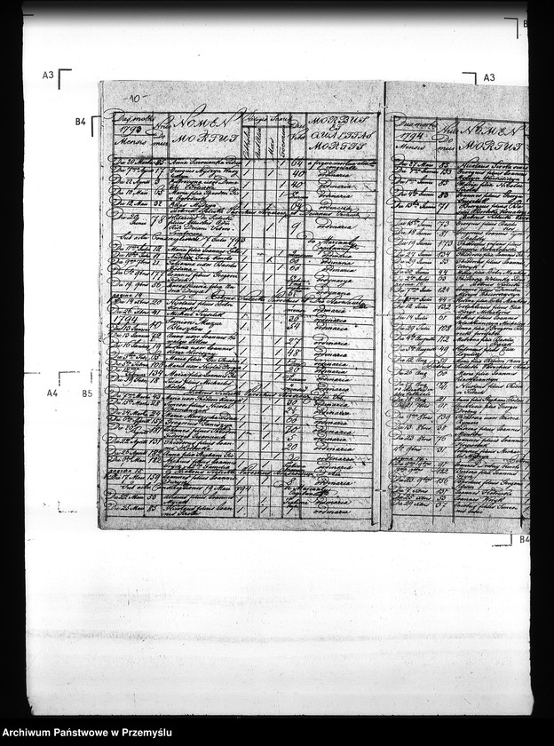 Obraz 14 z jednostki "[Kopie ksiąg metrykalnych parafii Straszewice (dekanat Stary Sambor)]"