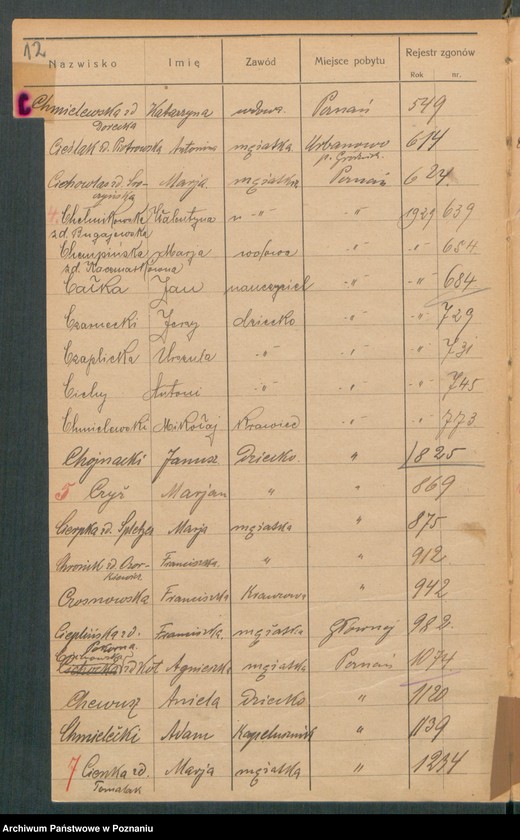 Obraz 14 z jednostki "Spis alfabetyczny zgonów za 1929"