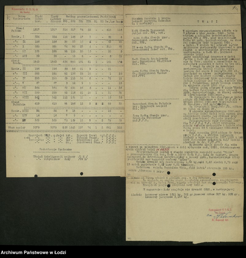Obraz 5 z jednostki "Ochotnicza Rezerwa Milicji Obywatelskiej; sprawozdania, korespondencja"