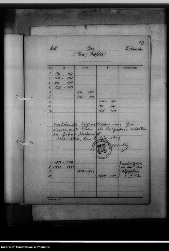 Obraz 14 z jednostki "Bücherverzeichnis, Kreissippenamt Hohensalza [Inowrocław]"