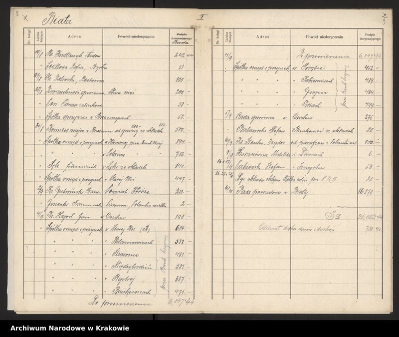 image.from.unit.number "Spis gmin i ludności Galicji Zachodniej z r. 1910 oraz wykazy darów."