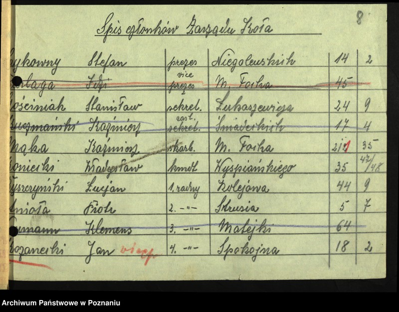 image.from.unit.number "Stefan Szykowny [korespondencja związana z jego działalnością]"
