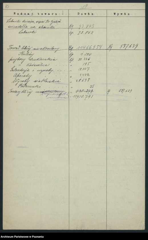 Obraz 10 z jednostki "[Ruch tranzytowy]"