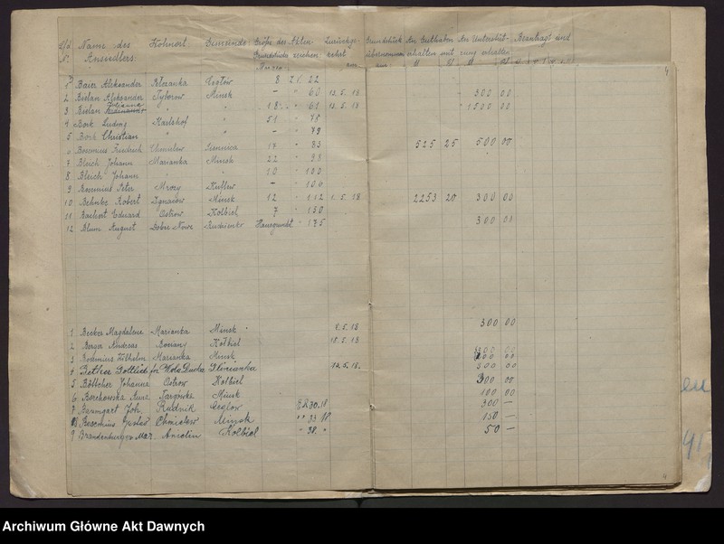image.from.unit.number "Fürsorgestelle für deutschen Grundbesitz. Liste der deutschen Rückwanderer, welcher eine Unterstützung gewährt worden ist [Urząd Pomocy dla Niemieckich Osadników. Lista osadników, którym udzielono pomocy]."