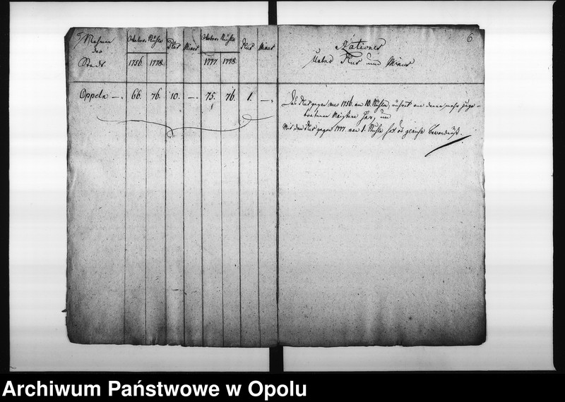 Obraz 8 z jednostki "Acta Designations von denen bey der Stadt Oppeln vorhandenen Weber-Stühlen"